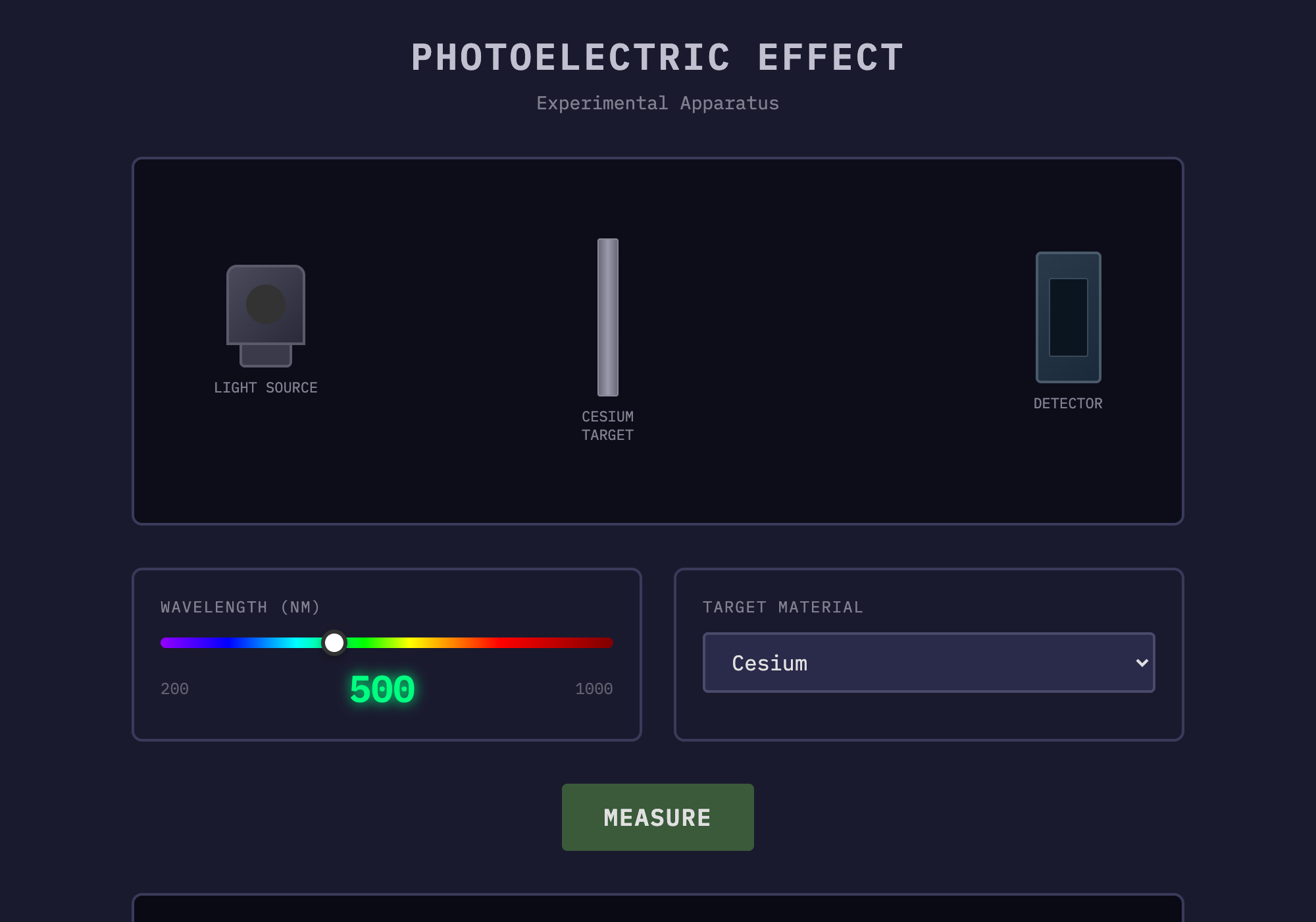 Screenshot of the photoelectric effect simulator showing a light source, metal target, and detector.