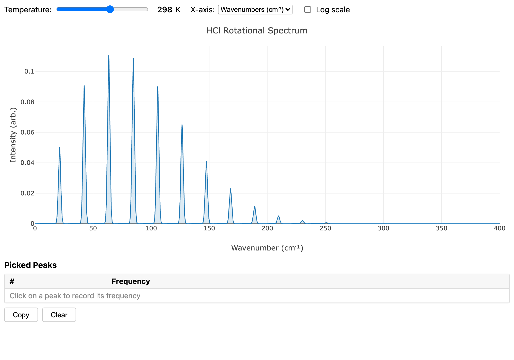 Screenshot of the HCl rotational spectrum simulator showing evenly spaced peaks.