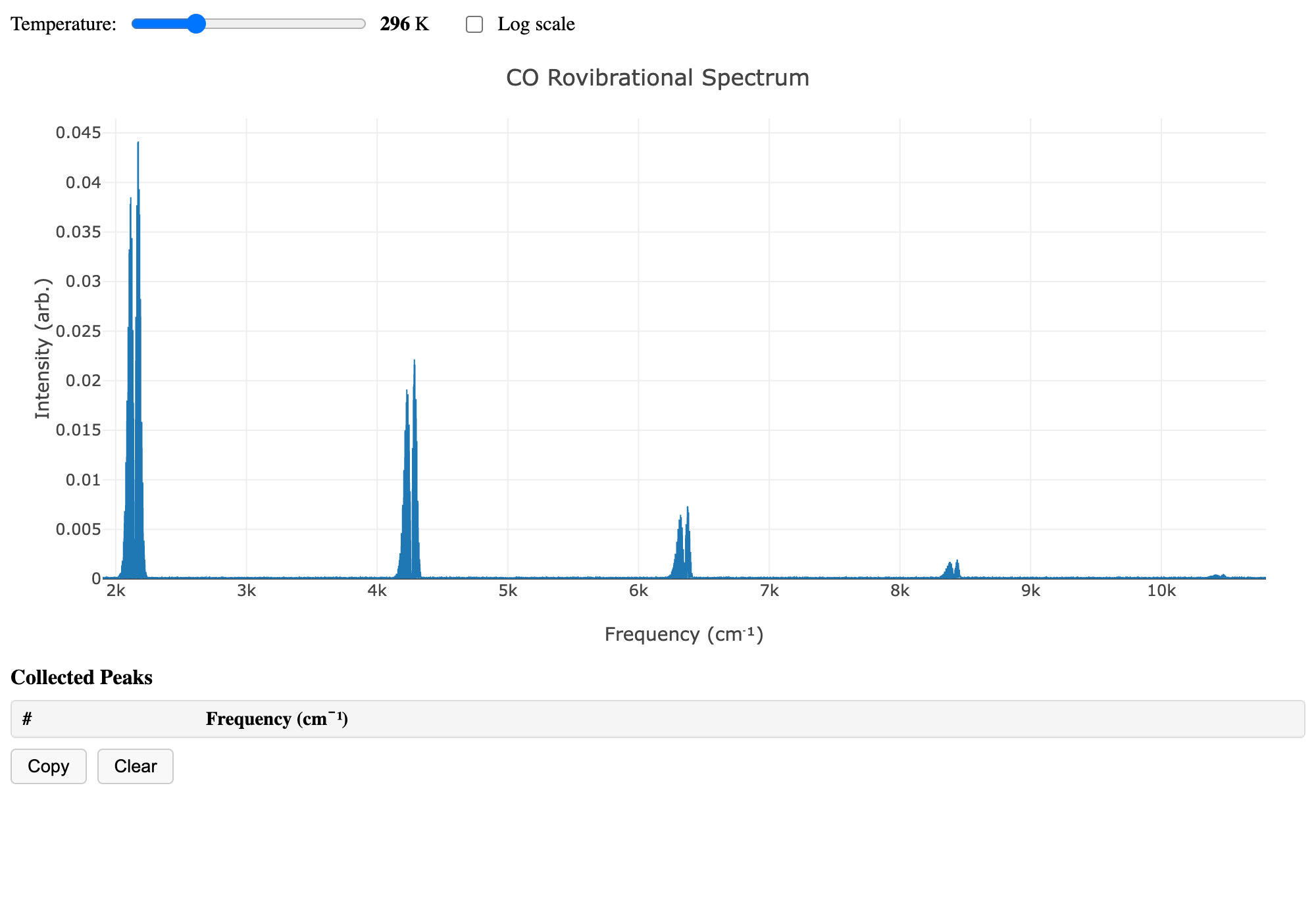 Screenshot of the CO rovibrational spectrum simulator showing P and R branch structure.