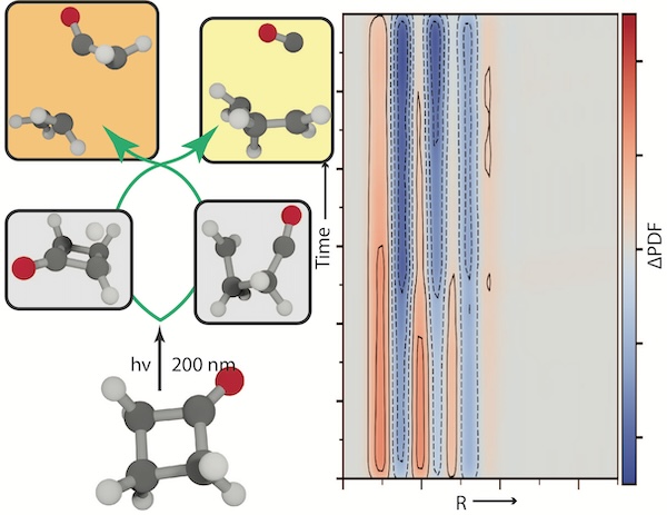 Ultrafast Photochemistry and Electron Diffraction for Cyclobutanone in the S<sub>2</sub> State: Surface Hopping with Time-Dependent Density Functional Theory