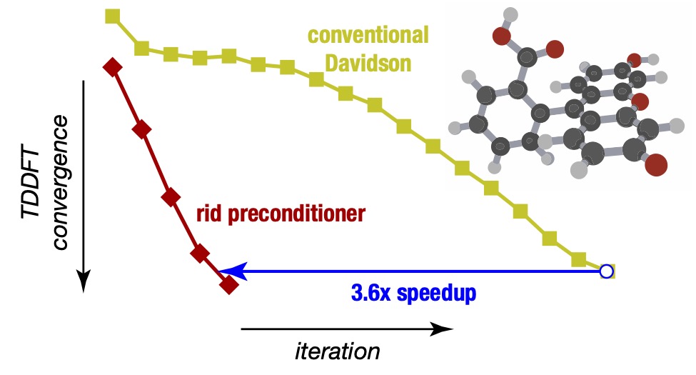 Converging TDDFT calculations in 5 iterations with minimal auxiliary preconditioning