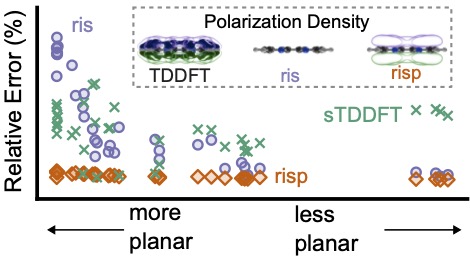 Accurate Molecular Nonlinear Properties On A Semiempirical Budget Using The TDDFT-ris Model
