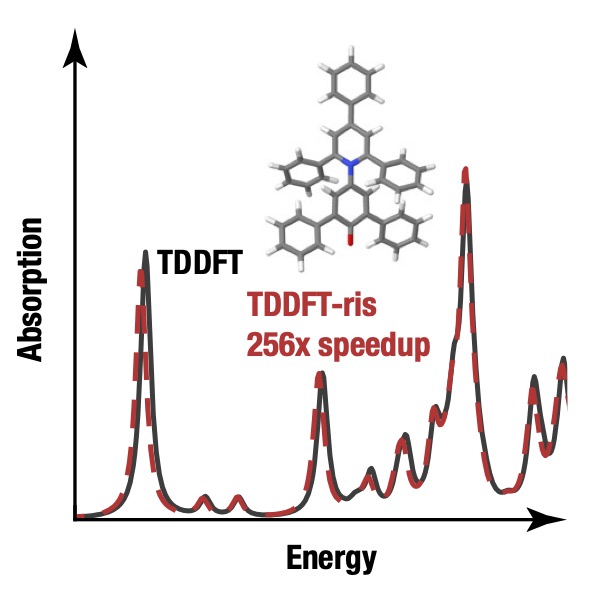 Minimal auxiliary basis set approach for the electronic excitation spectra of organic molecules